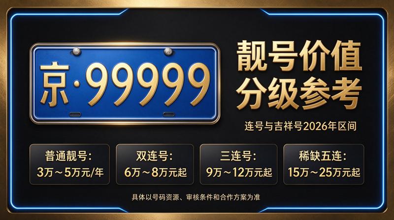 京牌政策动态
